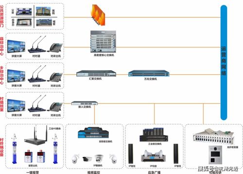 杭州光邁通信 以“雪亮工程”為基石，打造智能化平安鄉鎮監控系統